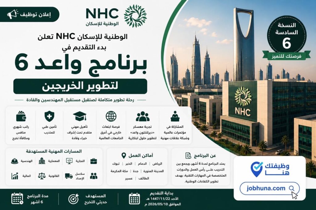 صورة مميزة لبرنامج واعد 6 من الوطنية للإسكان NHC، وهو برنامج تطوير للخريجين يستهدف حديثي التخرج في التخصصات الهندسية والتقنية والإدارية مع مزايا ورواتب وفرص ابتعاث خارجي.